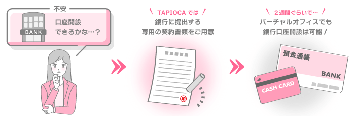 格安のバーチャルオフィスで法人銀行口座を開設するポイント